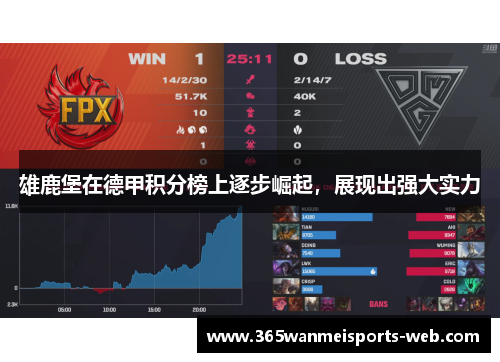 雄鹿堡在德甲积分榜上逐步崛起，展现出强大实力